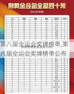 第八届全运会奖牌榜单,第八届全运会奖牌榜单公布