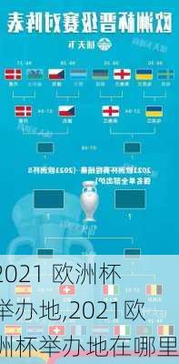 2021 欧洲杯 举办地,2021欧洲杯举办地在哪里