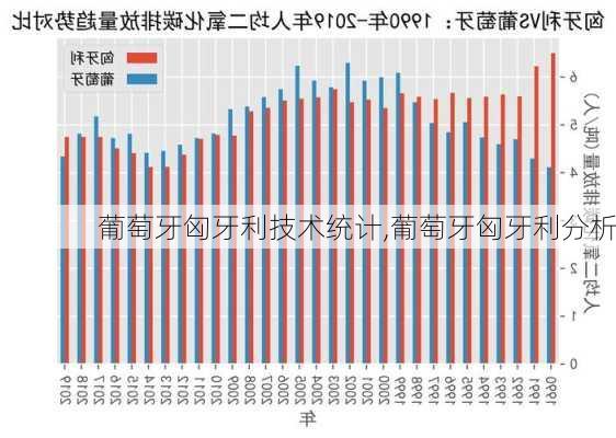 葡萄牙匈牙利技术统计,葡萄牙匈牙利分析
