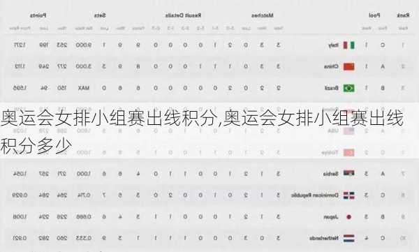 奥运会女排小组赛出线积分,奥运会女排小组赛出线积分多少