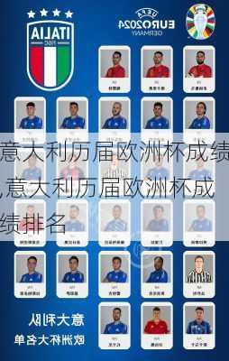 意大利历届欧洲杯成绩,意大利历届欧洲杯成绩排名