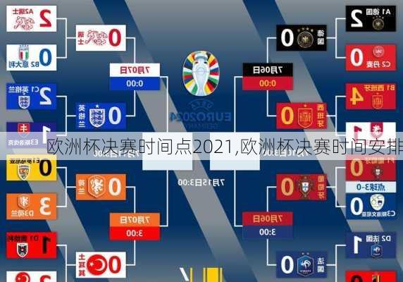 欧洲杯决赛时间点2021,欧洲杯决赛时间安排