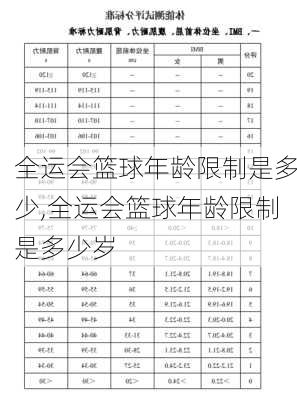 全运会篮球年龄限制是多少,全运会篮球年龄限制是多少岁