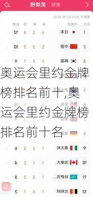奥运会里约金牌榜排名前十,奥运会里约金牌榜排名前十名