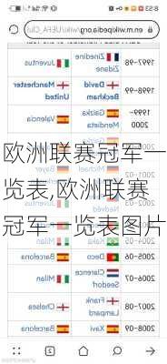 欧洲联赛冠军一览表,欧洲联赛冠军一览表图片