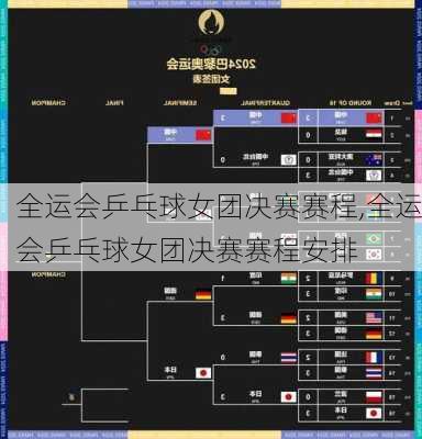 全运会乒乓球女团决赛赛程,全运会乒乓球女团决赛赛程安排