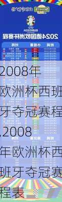 2008年欧洲杯西班牙夺冠赛程,2008年欧洲杯西班牙夺冠赛程表