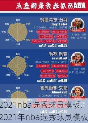 2021nba选秀球员模板,2021年nba选秀球员模板