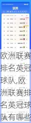 欧洲联赛排名英冠球队,欧洲联赛排名英冠球队有哪些