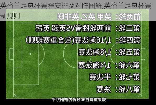 英格兰足总杯赛程安排及对阵图解,英格兰足总杯赛制规则