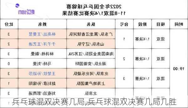 兵乓球混双决赛几局,兵乓球混双决赛几局几胜