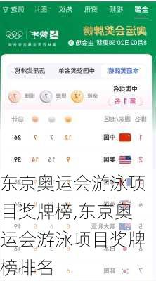 东京奥运会游泳项目奖牌榜,东京奥运会游泳项目奖牌榜排名