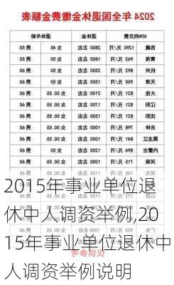 2015年事业单位退休中人调资举例,2015年事业单位退休中人调资举例说明
