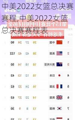 中美2022女篮总决赛赛程,中美2022女篮总决赛赛程表