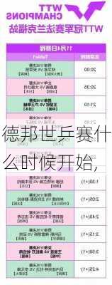 德邦世乒赛什么时候开始,