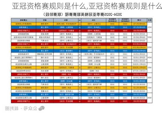 亚冠资格赛规则是什么,亚冠资格赛规则是什么