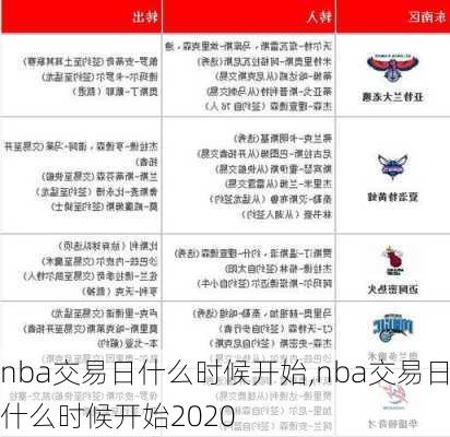nba交易日什么时候开始,nba交易日什么时候开始2020