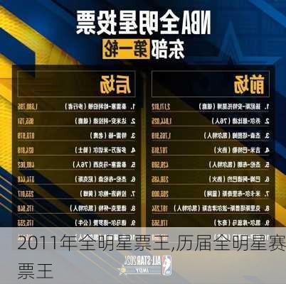 2011年全明星票王,历届全明星赛票王