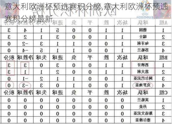 意大利欧洲杯预选赛积分榜,意大利欧洲杯预选赛积分榜最新