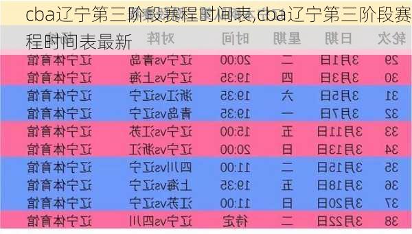 cba辽宁第三阶段赛程时间表,cba辽宁第三阶段赛程时间表最新
