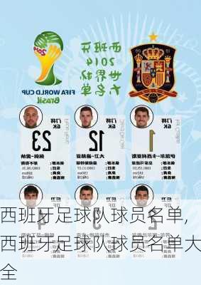西班牙足球队球员名单,西班牙足球队球员名单大全