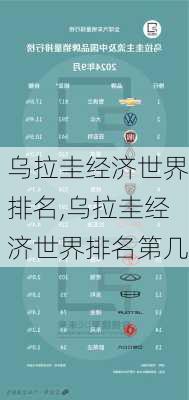 乌拉圭经济世界排名,乌拉圭经济世界排名第几