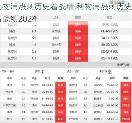利物浦热刺历史着战绩,利物浦热刺历史着战绩2024