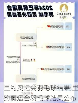 里约奥运会羽毛球结果,里约奥运会羽毛球结果公布