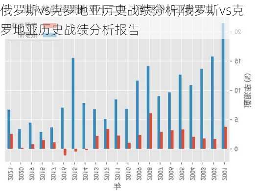 俄罗斯vs克罗地亚历史战绩分析,俄罗斯vs克罗地亚历史战绩分析报告