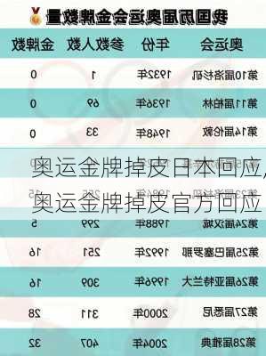 奥运金牌掉皮日本回应,奥运金牌掉皮官方回应