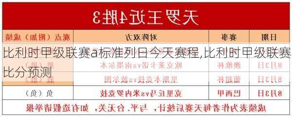 比利时甲级联赛a标准列日今天赛程,比利时甲级联赛比分预测
