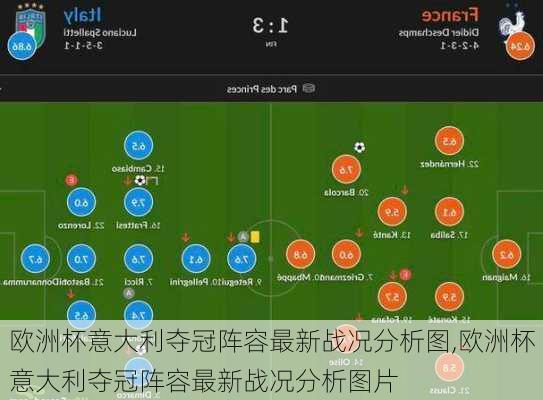 欧洲杯意大利夺冠阵容最新战况分析图,欧洲杯意大利夺冠阵容最新战况分析图片