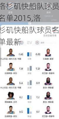 洛杉矶快船队球员名单2015,洛杉矶快船队球员名单最新