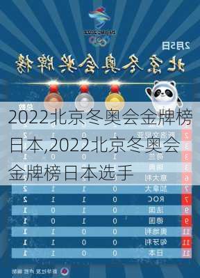2022北京冬奥会金牌榜日本,2022北京冬奥会金牌榜日本选手