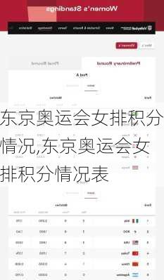 东京奥运会女排积分情况,东京奥运会女排积分情况表