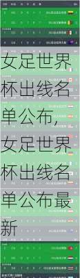 女足世界杯出线名单公布,女足世界杯出线名单公布最新