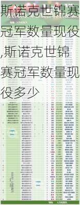 斯诺克世锦赛冠军数量现役,斯诺克世锦赛冠军数量现役多少