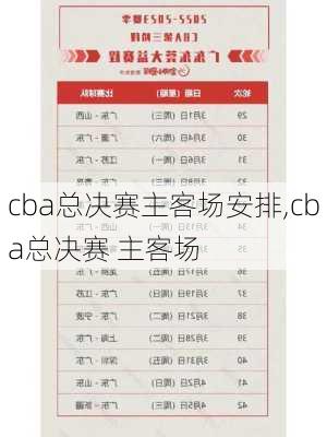 cba总决赛主客场安排,cba总决赛 主客场