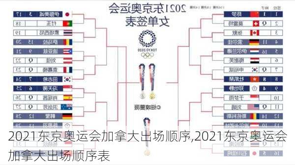 2021东京奥运会加拿大出场顺序,2021东京奥运会加拿大出场顺序表