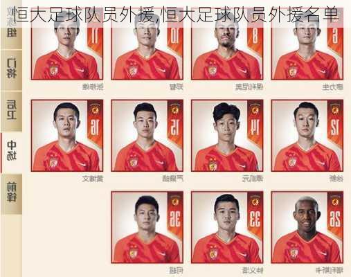 恒大足球队员外援,恒大足球队员外援名单