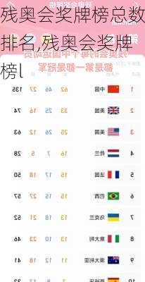 残奥会奖牌榜总数排名,残奥会奖牌榜l
