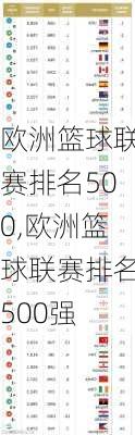 欧洲篮球联赛排名500,欧洲篮球联赛排名500强