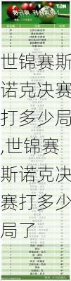 世锦赛斯诺克决赛打多少局,世锦赛斯诺克决赛打多少局了