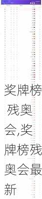 奖牌榜 残奥会,奖牌榜残奥会最新