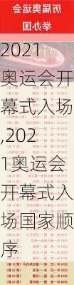 2021奥运会开幕式入场,2021奥运会开幕式入场国家顺序