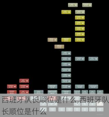 西班牙队长顺位是什么,西班牙队长顺位是什么