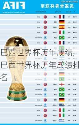 巴西世界杯历年成绩,巴西世界杯历年成绩排名