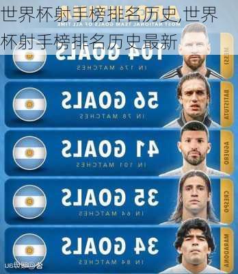 世界杯射手榜排名历史,世界杯射手榜排名历史最新