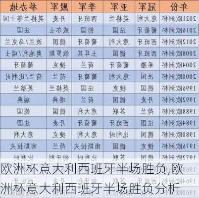 欧洲杯意大利西班牙半场胜负,欧洲杯意大利西班牙半场胜负分析