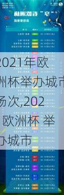 2021年欧洲杯举办城市场次,2021欧洲杯 举办城市